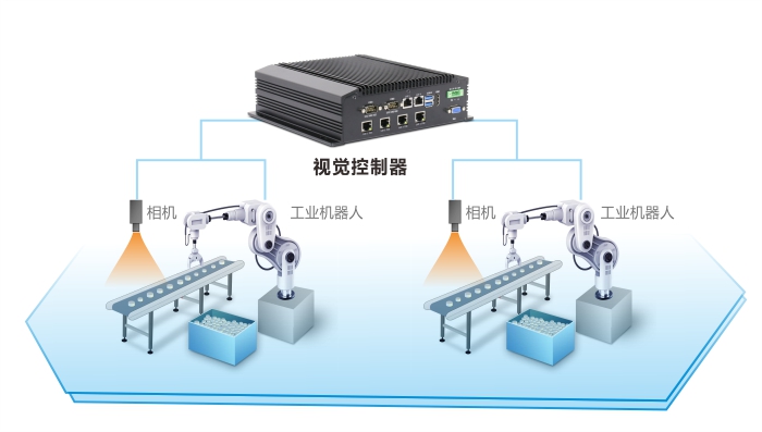 工业自动化