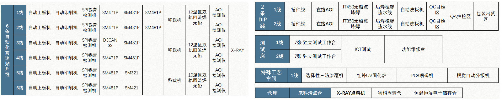 深圳SMT贴片加工厂 机顶盒 路由器 交换机pcba代工厂