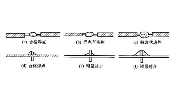 宝安区石岩附近smt贴片加工厂